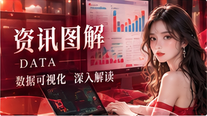 数据资料与专题分析